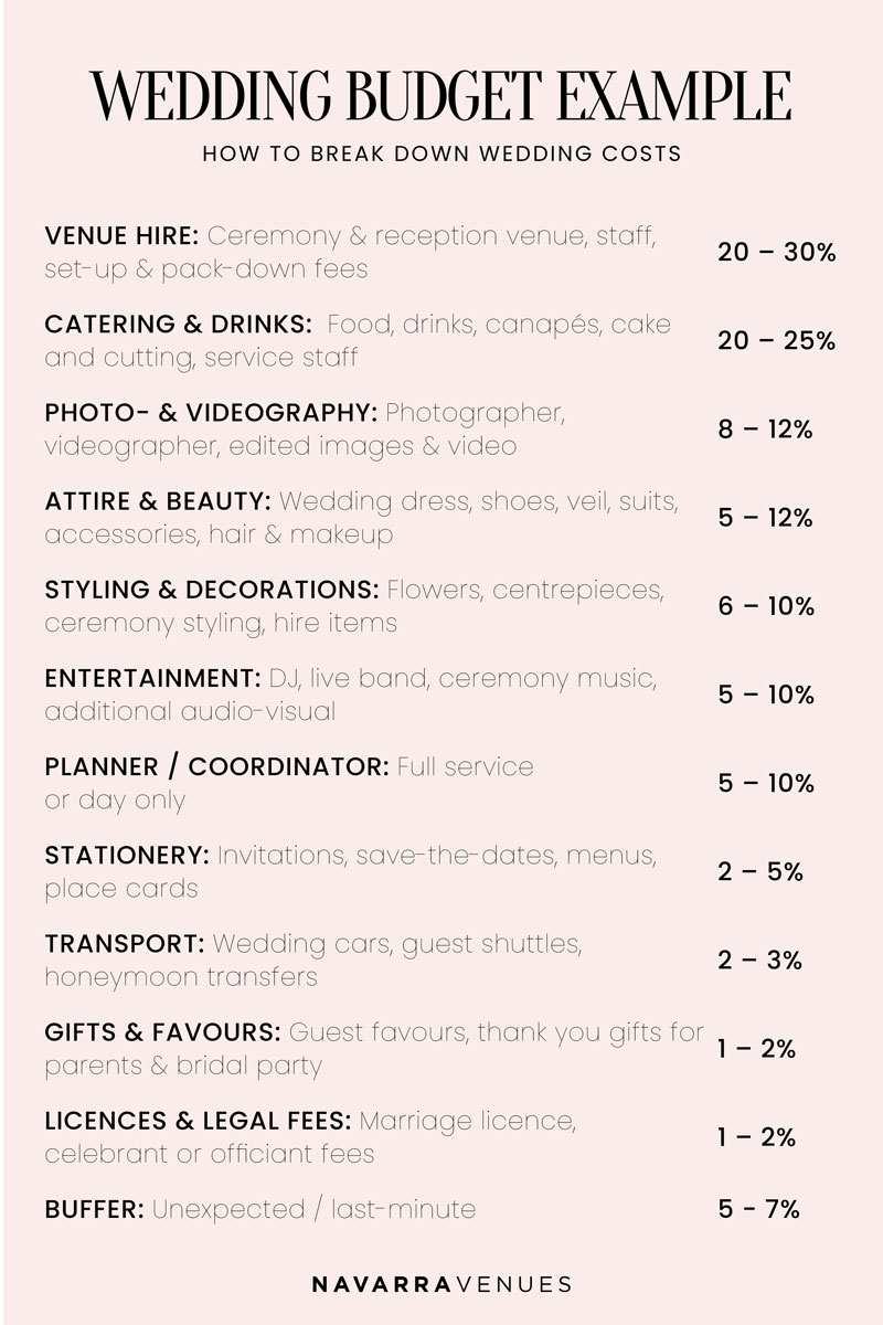 wedding budget example