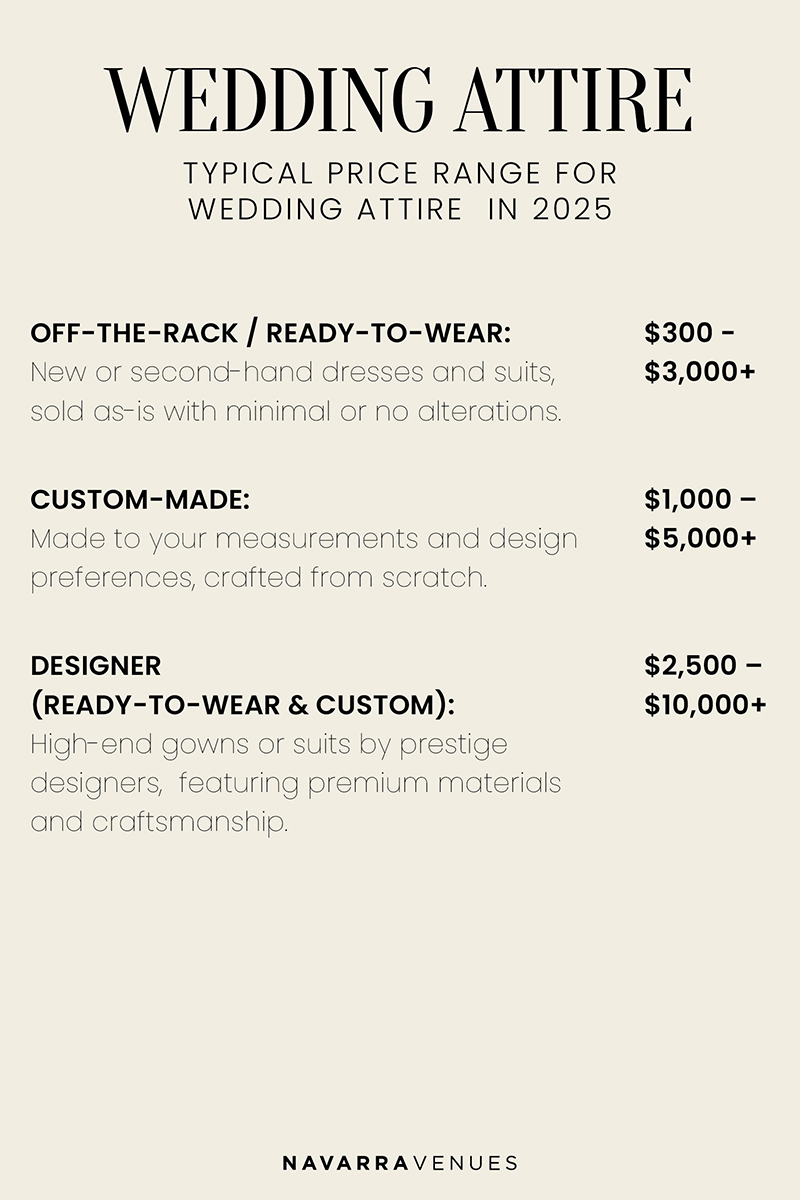 Estimate cost of wedding attire