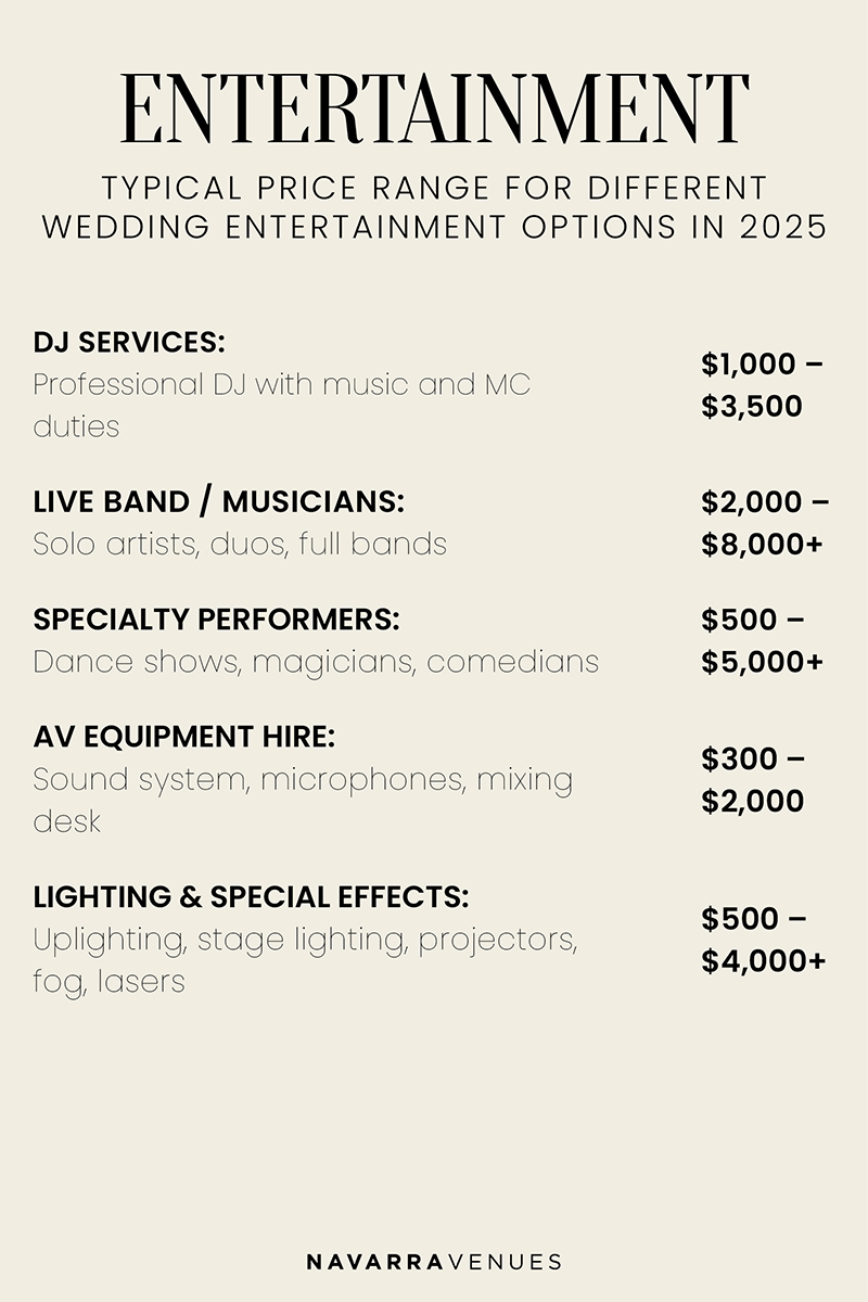 Estimate cost of wedding entertainment