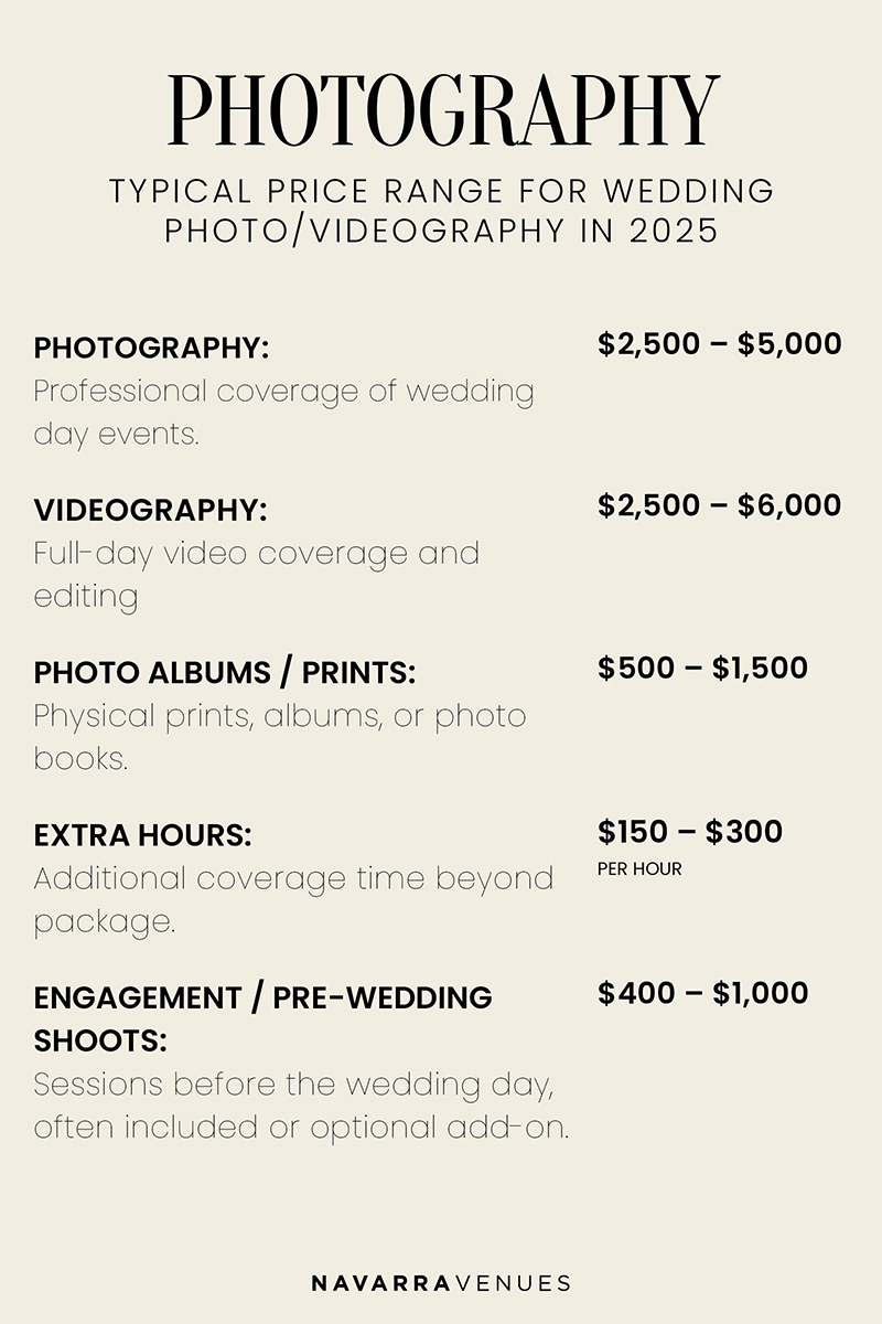 Estimate cost of wedding photography